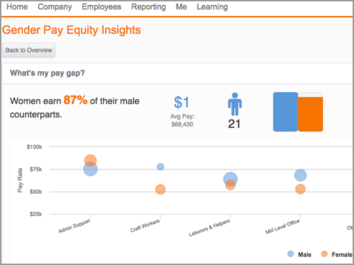 How Paycor Can Help with EEOC